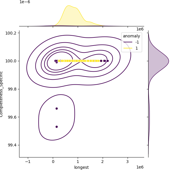 Klebsiella planticola_sample_longest_Completeness_Specific.png